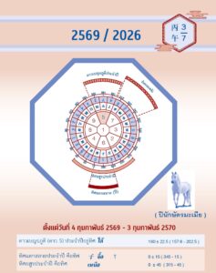 ทิศมงคล ฮวงจุ้ย 2569 สำหรับ Office ร้านค้า จัดโต๊ะและหน้าร้านให้ถูกทิศ เพิ่มลูกค้า